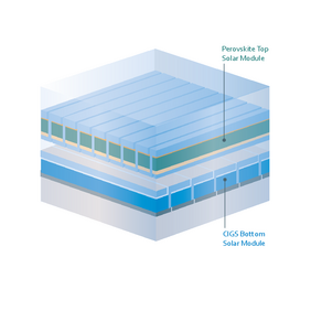 Aufbau eines Tandemmoduls aus Perowskit- (oben) und CIGS-Solarzellen (unten).
