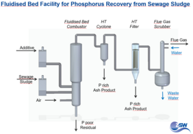 The steps of the proposed process. Diagram: ZSW