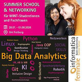 Grafik mit den wichtigsten Informationen zu dem Event