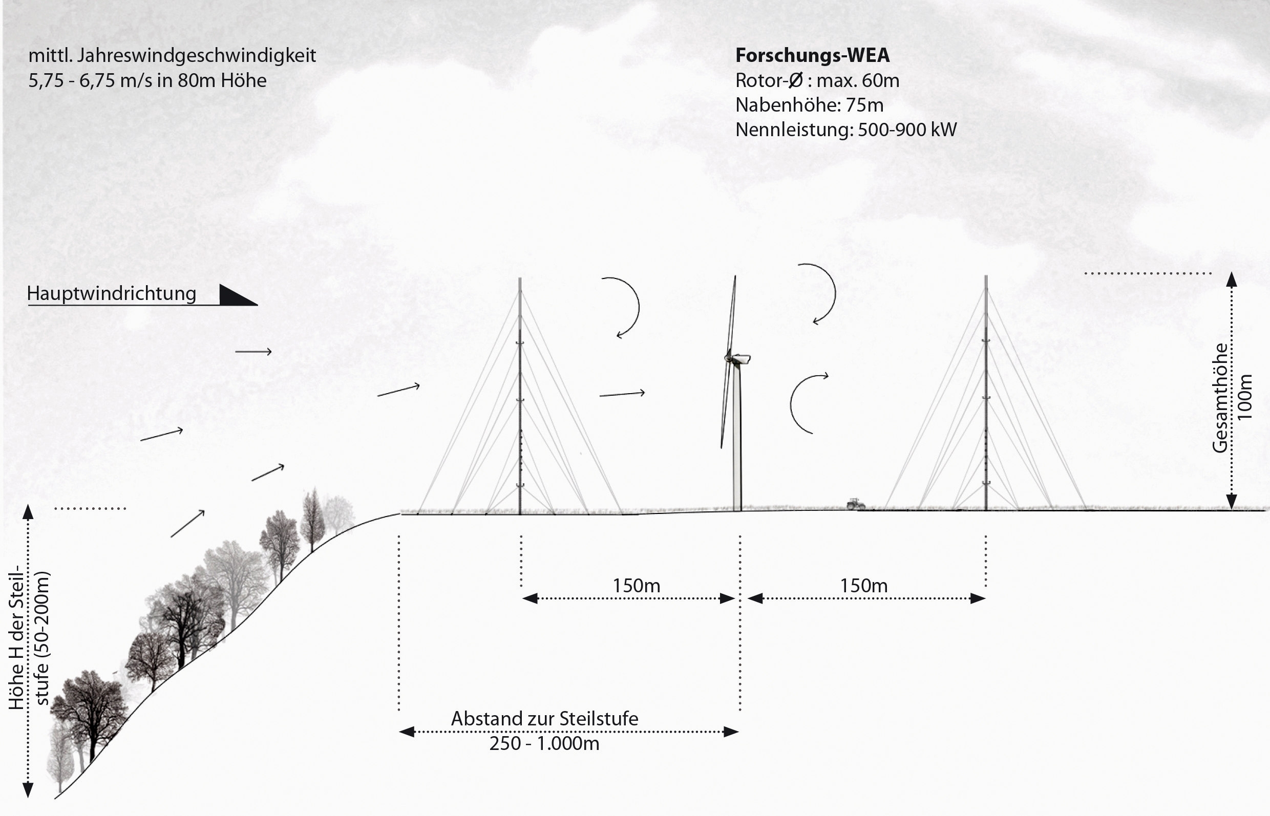 Zsw Windenergie Forschung