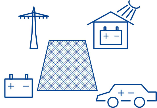 Batteries in various systems connected to the grid. ZSW/ECA