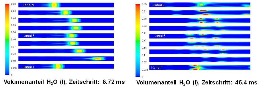 Two-phase simulation of a channel flow for evaluating the condensate discharge capacity (VOF).