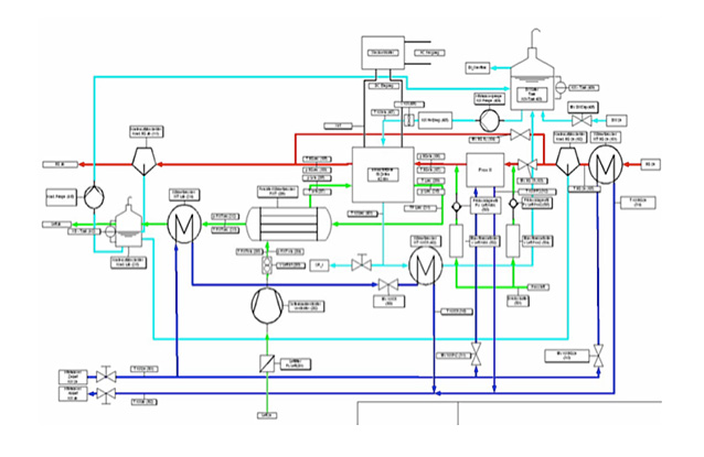 Example of an overall system modelled with IPSE-Pro. ZSW/ECB