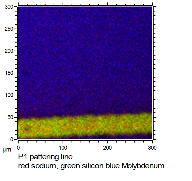 Image of a P1 pattering line; blue: molybdenum; red and green sodium and silicon from excavated glass