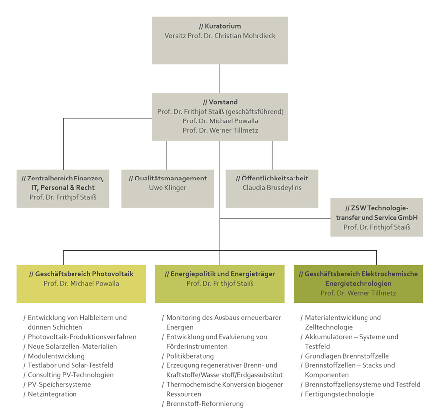 online informationsmanagement und kommunikation in der medizin 2017