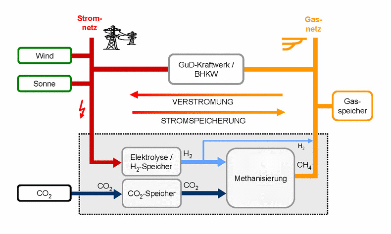 How Can Natural Gas Be Turned Into A Liquid How Can Natural Gas Be Turned Into A Liquid